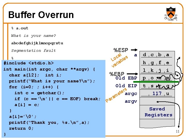Buffer Overrun % a. out What is your name? abcdefghijklmnopqrstu Segmentation fault % #include