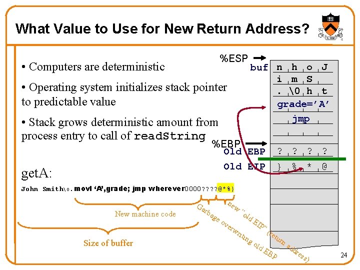 What Value to Use for New Return Address? %ESP • Computers are deterministic •