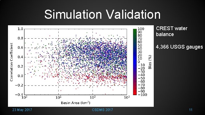 Simulation Validation CREST water balance 4, 366 USGS gauges 23 May 2017 CSDMS 2017