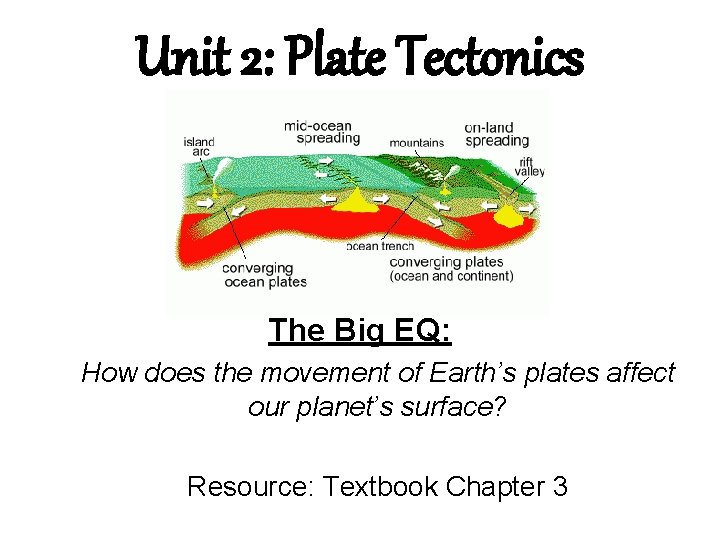 Unit 2: Plate Tectonics The Big EQ: How does the movement of Earth’s plates