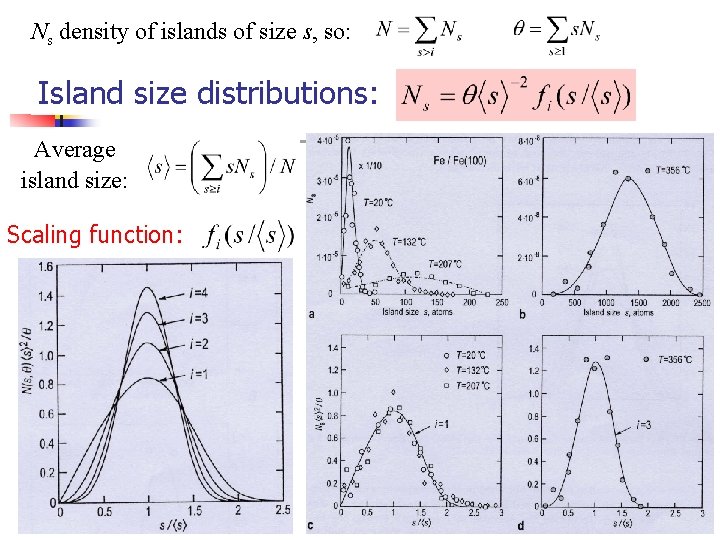 Ns density of islands of size s, so: Island size distributions: Average island size: