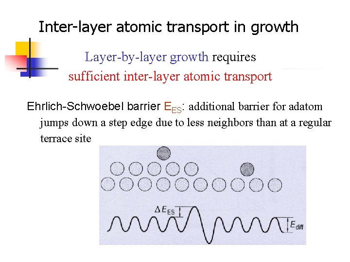 Inter-layer atomic transport in growth Layer-by-layer growth requires sufficient inter-layer atomic transport Ehrlich-Schwoebel barrier