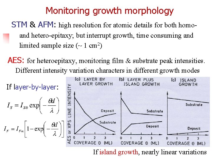 Monitoring growth morphology STM & AFM: high resolution for atomic details for both homoand