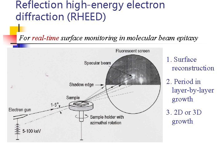 Reflection high-energy electron diffraction (RHEED) For real-time surface monitoring in molecular beam epitaxy 1.