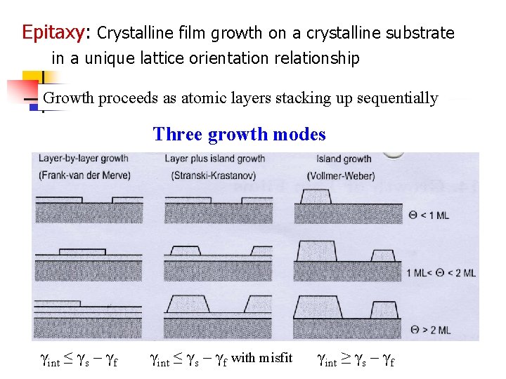Epitaxy: Crystalline film growth on a crystalline substrate in a unique lattice orientation relationship