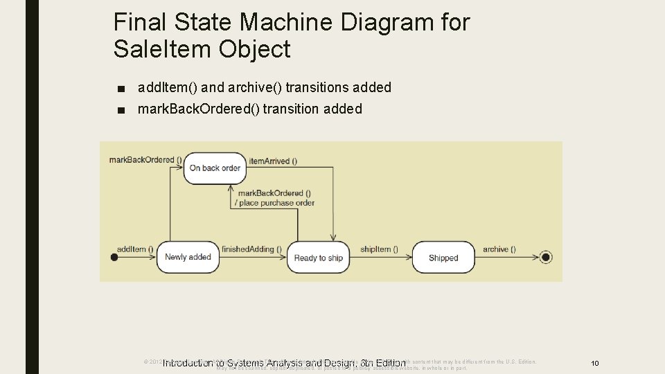 Final State Machine Diagram for Sale. Item Object ■ add. Item() and archive() transitions