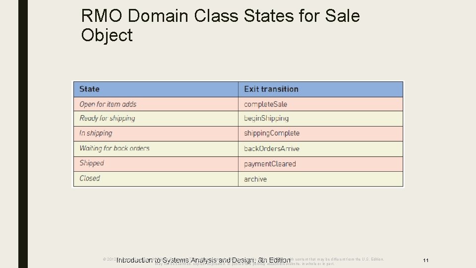 RMO Domain Class States for Sale Object Introduction to Systems Analysis and Design, 6