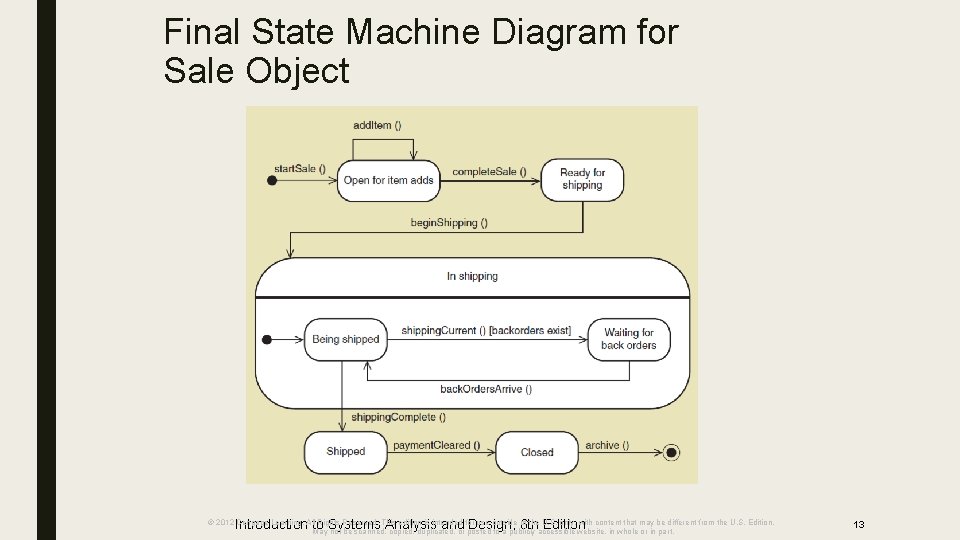 Final State Machine Diagram for Sale Object Introduction to Systems Analysis and Design, 6