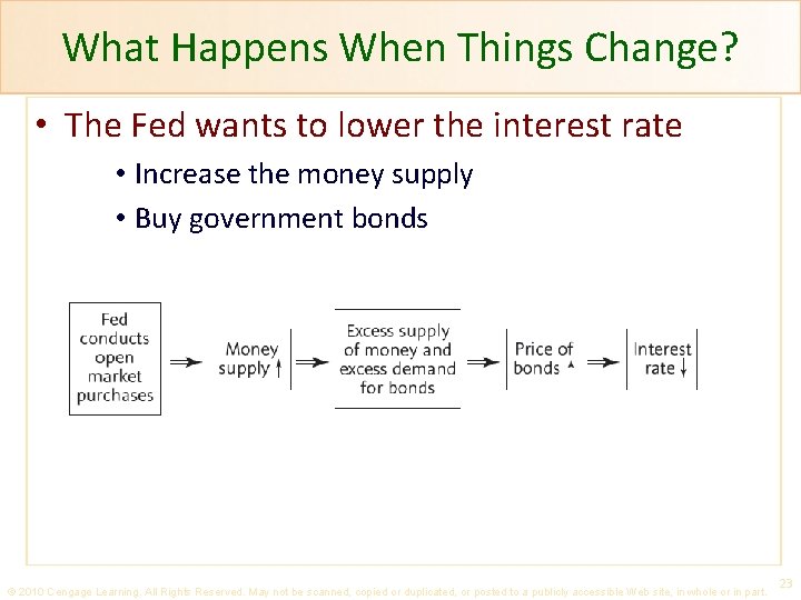 What Happens When Things Change? • The Fed wants to lower the interest rate