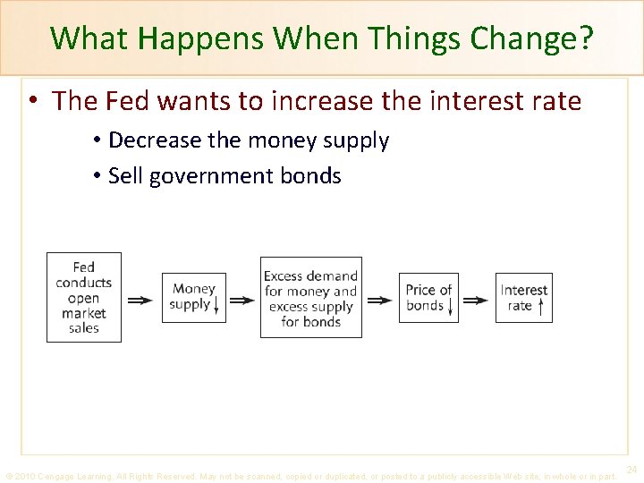 What Happens When Things Change? • The Fed wants to increase the interest rate