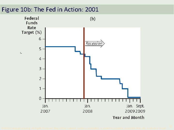 Figure 10 b: The Fed in Action: 2001 © 2010 Cengage Learning. All Rights