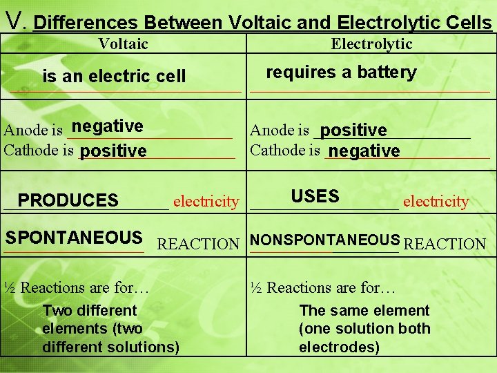 V. Differences Between Voltaic and Electrolytic Cells Voltaic Electrolytic requires a battery is an