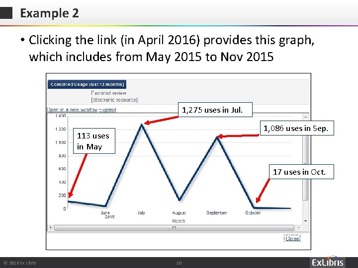 Example 2 • Clicking the link (in April 2016) provides this graph, which includes