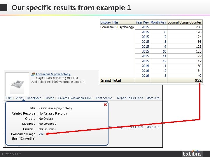 Our specific results from example 1 © 2016 Ex Libris | Confidential & Proprietary