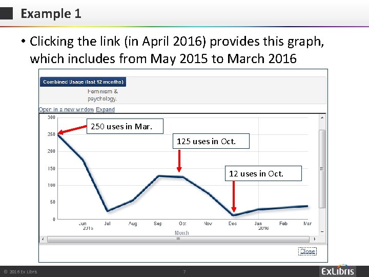 Example 1 • Clicking the link (in April 2016) provides this graph, which includes