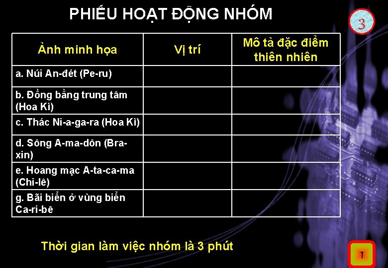 PHIẾU HOẠT ĐỘNG NHÓM Ảnh minh họa Vị trí 321 Mô tả đặc điểm