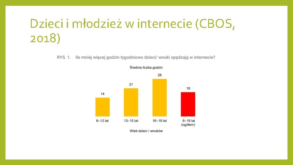 Dzieci i młodzież w internecie (CBOS, 2018) 