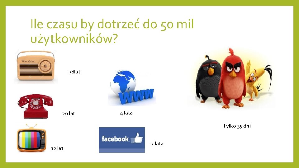 Ile czasu by dotrzeć do 50 mil użytkowników? 38 lat 20 lat 4 lata