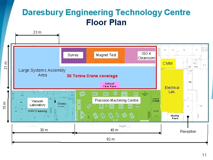 Daresbury Engineering Technology Centre Floor Plan 23 m 21 m Survey Magnet Test ISO