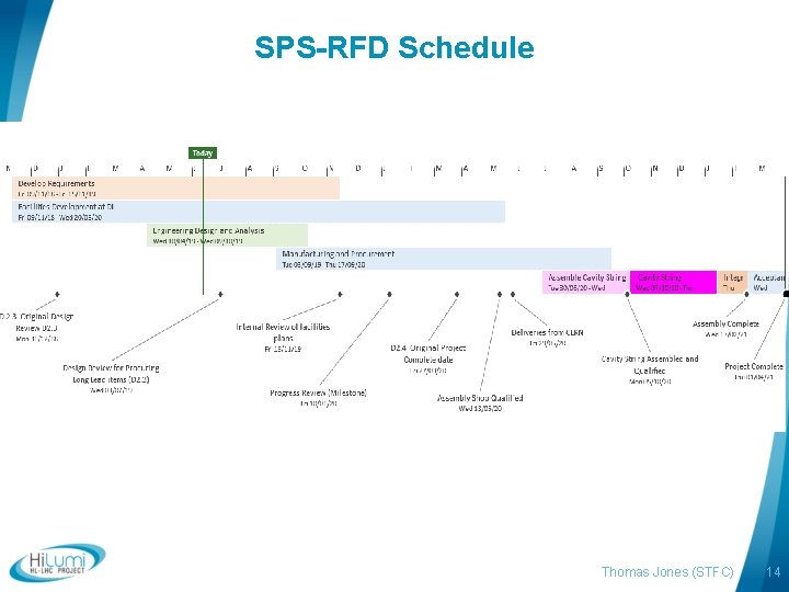 SPS-RFD Schedule Thomas Jones (STFC) 14 