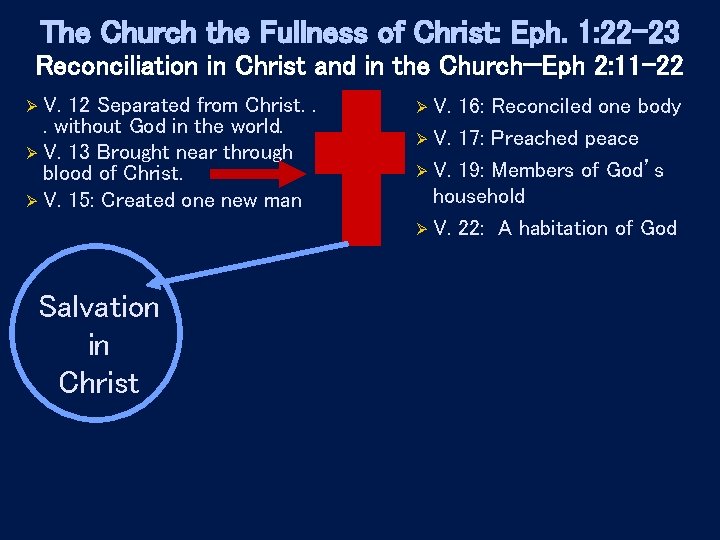The Church the Fullness of Christ: Eph. 1: 22 -23 Reconciliation in Christ and