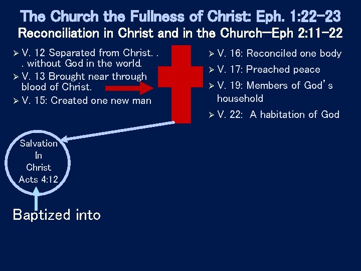 The Church the Fullness of Christ: Eph. 1: 22 -23 Reconciliation in Christ and