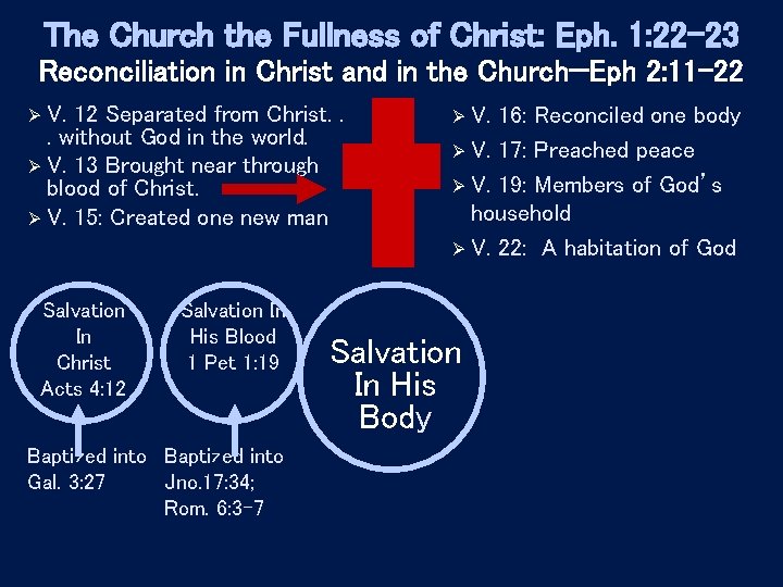 The Church the Fullness of Christ: Eph. 1: 22 -23 Reconciliation in Christ and