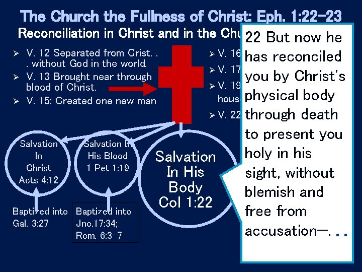 The Church the Fullness of Christ: Eph. 1: 22 -23 Reconciliation in Christ and