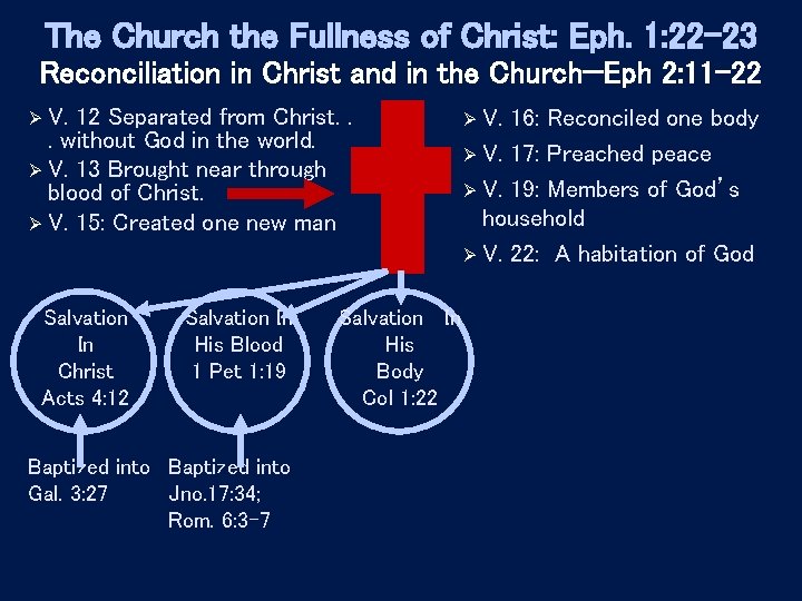 The Church the Fullness of Christ: Eph. 1: 22 -23 Reconciliation in Christ and