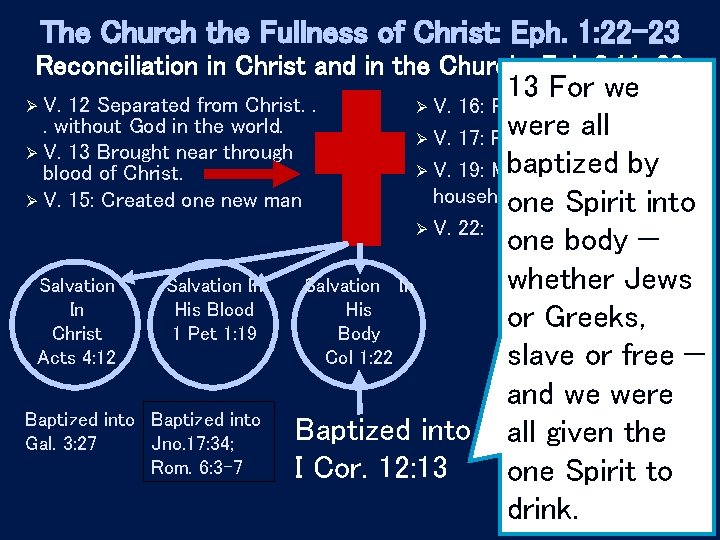 The Church the Fullness of Christ: Eph. 1: 22 -23 Reconciliation in Christ and