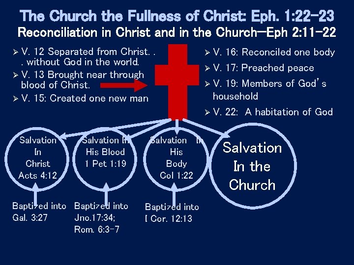 The Church the Fullness of Christ: Eph. 1: 22 -23 Reconciliation in Christ and