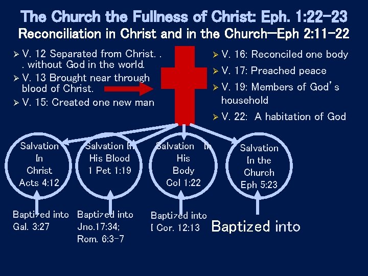 The Church the Fullness of Christ: Eph. 1: 22 -23 Reconciliation in Christ and