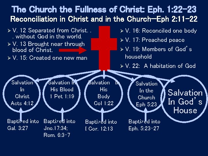 The Church the Fullness of Christ: Eph. 1: 22 -23 Reconciliation in Christ and