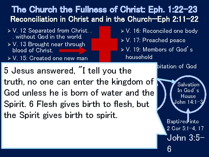 The Church the Fullness of Christ: Eph. 1: 22 -23 Reconciliation in Christ and