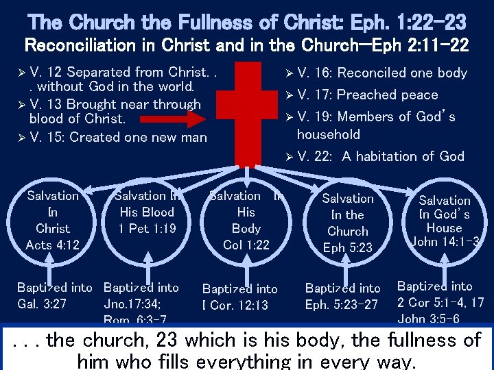 The Church the Fullness of Christ: Eph. 1: 22 -23 Reconciliation in Christ and