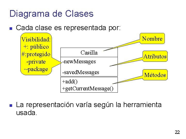 Diagrama de Clases Cada clase es representada por: Visibilidad: +: público #: protegido -private