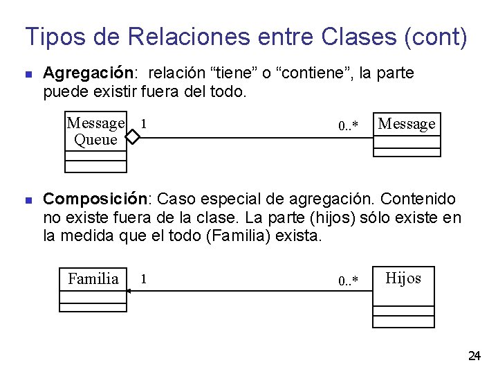 Tipos de Relaciones entre Clases (cont) Agregación: relación “tiene” o “contiene”, la parte puede