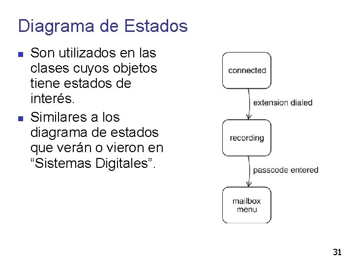 Diagrama de Estados Son utilizados en las clases cuyos objetos tiene estados de interés.