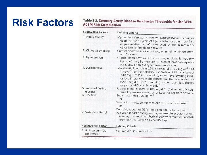 Submax Crf Testing How Safe Is Exercise Absolute