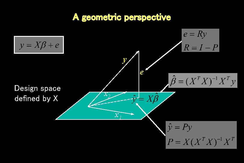 A geometric perspective y e Design space defined by X x 2 x 1