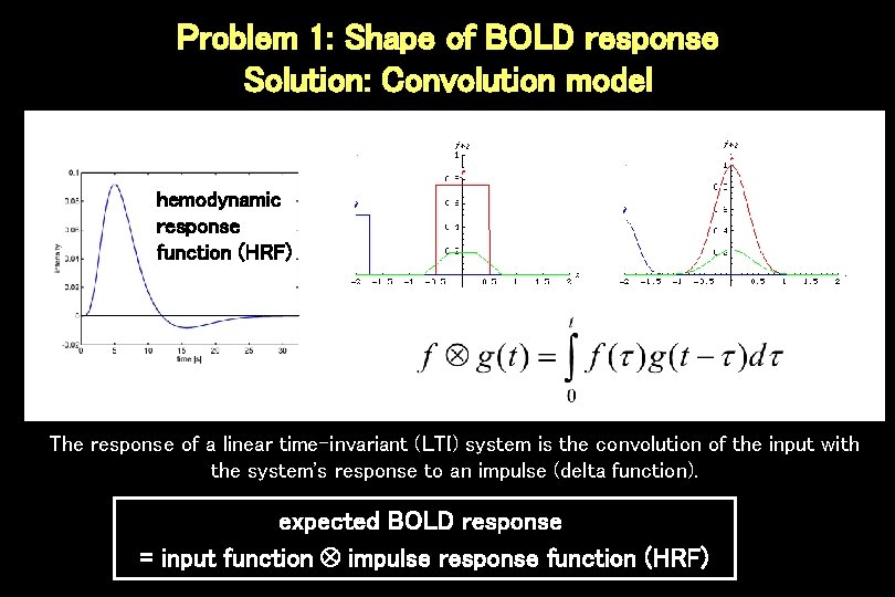 Problem 1: Shape of BOLD response Solution: Convolution model hemodynamic response function (HRF) The