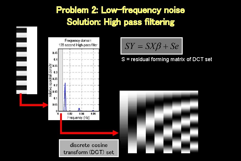 Problem 2: Low-frequency noise Solution: High pass filtering S = residual forming matrix of