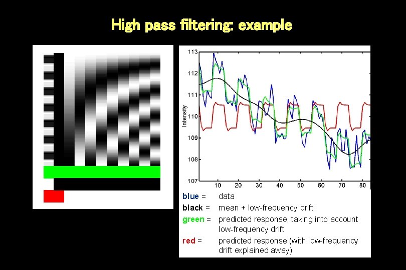 High pass filtering: example blue = data black = mean + low-frequency drift green