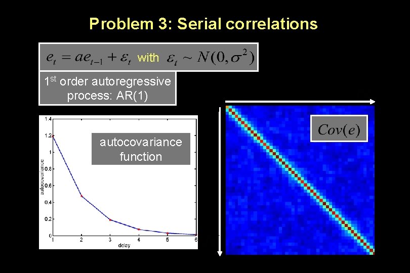 Problem 3: Serial correlations with 1 st order autoregressive process: AR(1) autocovariance function 