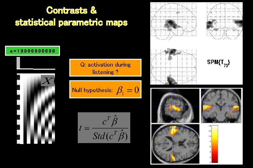 Contrasts & statistical parametric maps c=100000 Q: activation during listening ? Null hypothesis: 