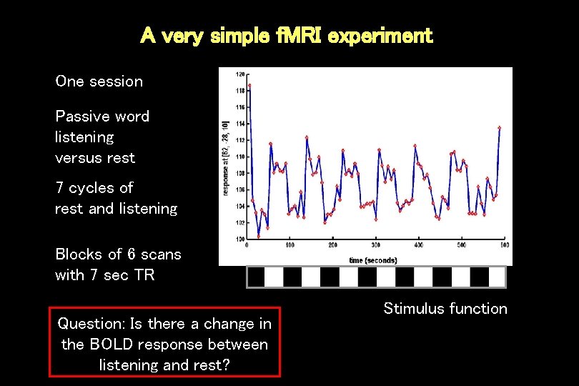 A very simple f. MRI experiment One session Passive word listening versus rest 7