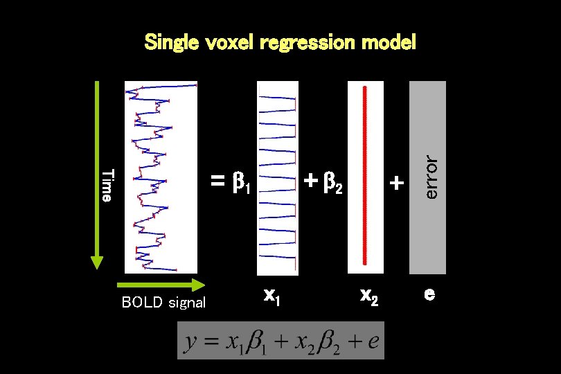 Time = 1 BOLD signal + 2 x 1 + x 2 error Single