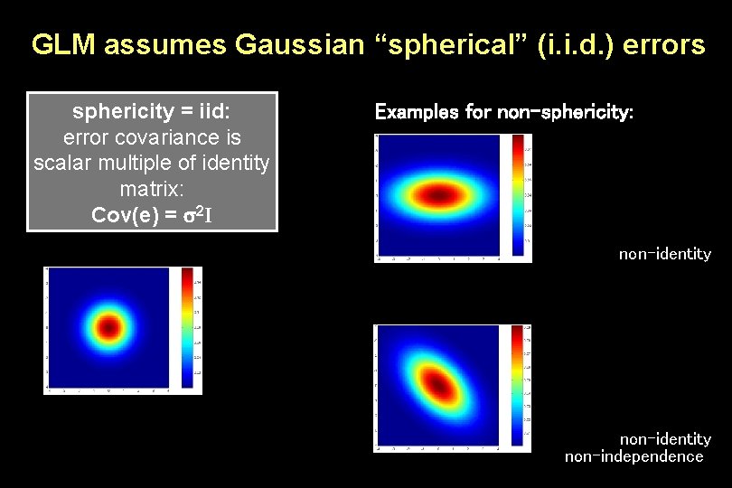 GLM assumes Gaussian “spherical” (i. i. d. ) errors sphericity = iid: error covariance