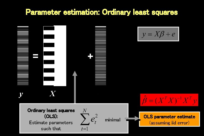 Parameter estimation: Ordinary least squares = y + X Ordinary least squares (OLS): Estimate