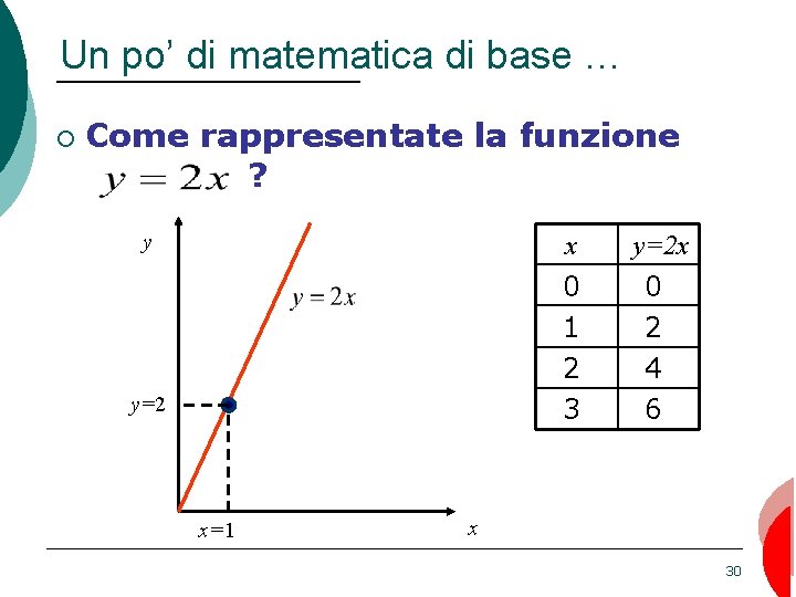 Un po’ di matematica di base … ¡ Come rappresentate la funzione ? y